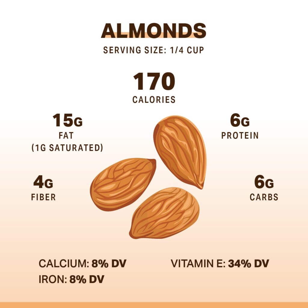 Almonds: Nutrition Facts and Health Benefits