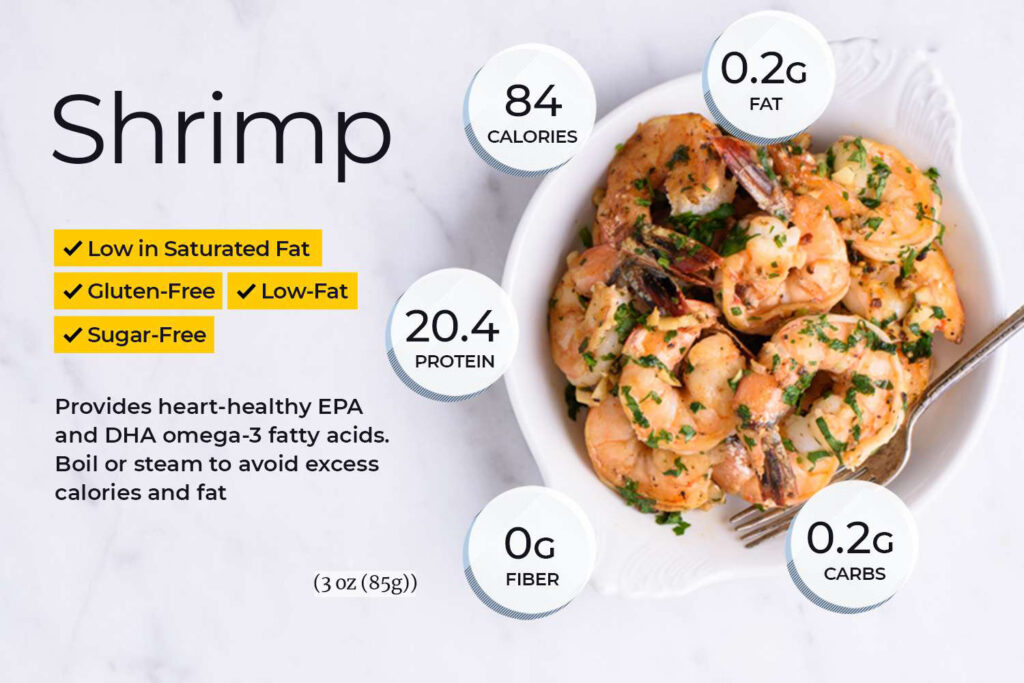 Nutritional composition of Shrimps(Prawns)