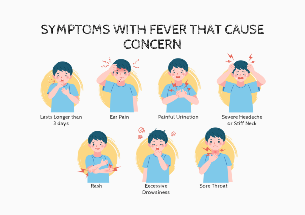 Fever: Signs and Symptoms, Treatment, and Prevention